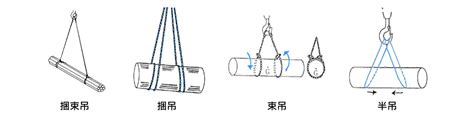 吊掛計算|起重及吊掛安全作業要領